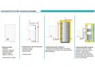 Centrometal El-Cm Classic 9 kW Elektromos Kazán központi fűtéshez